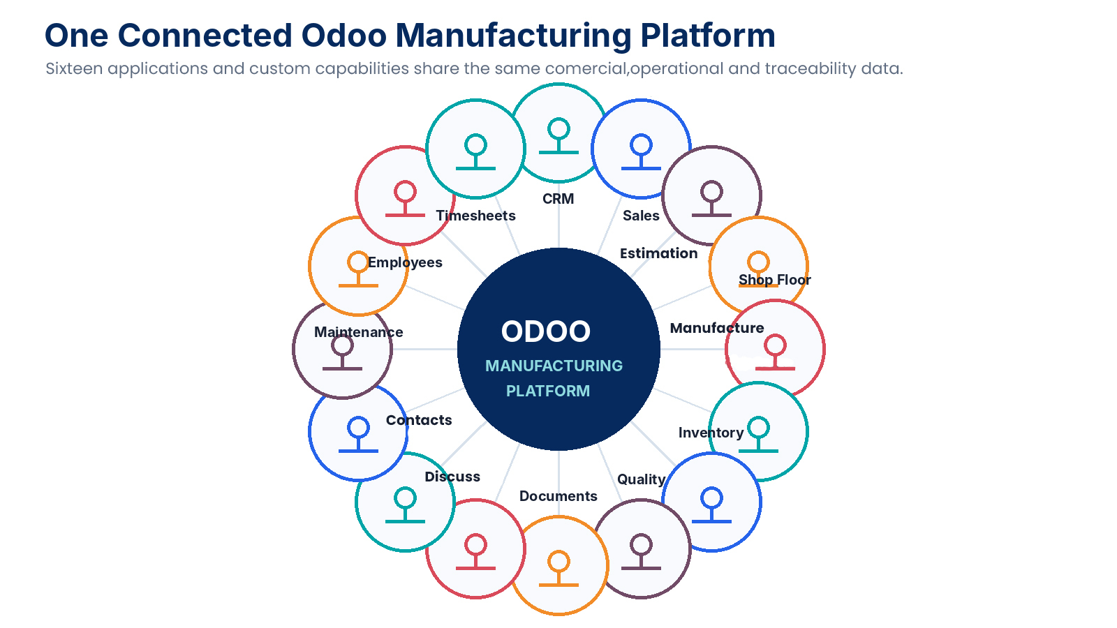 Connected Odoo Applications