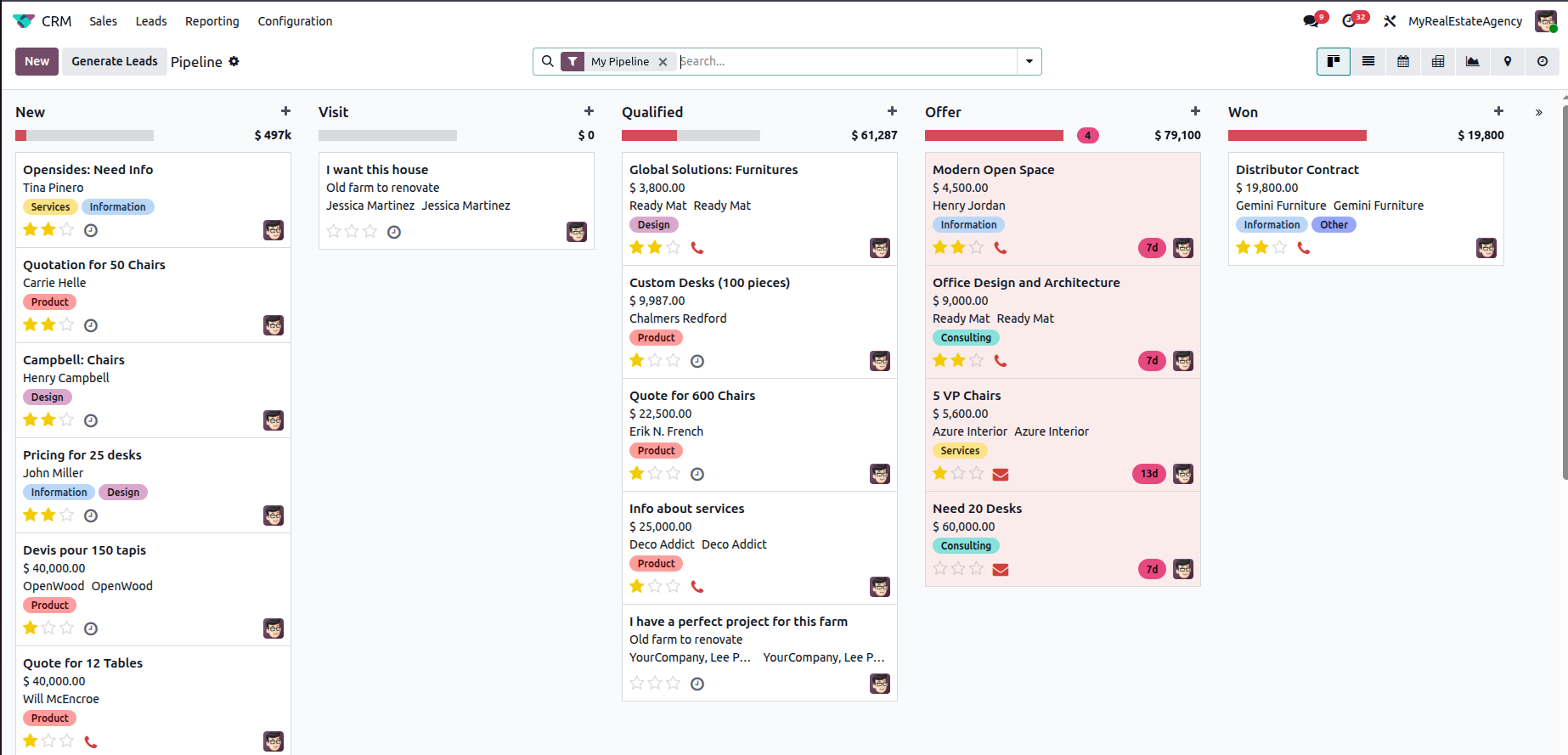 Odoo CRM pipeline sample