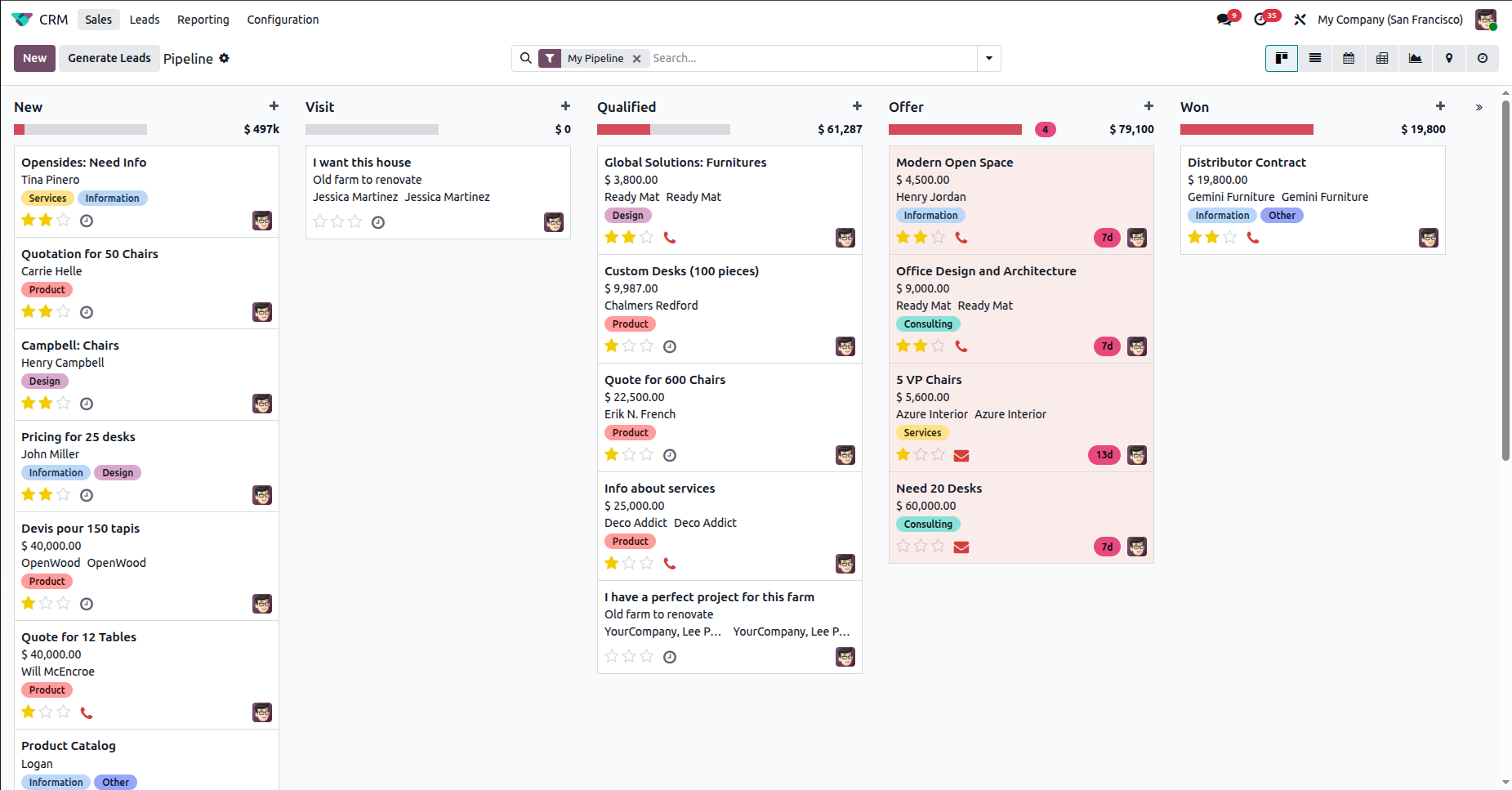 Odoo 19 real estate leads pipeline screenshot